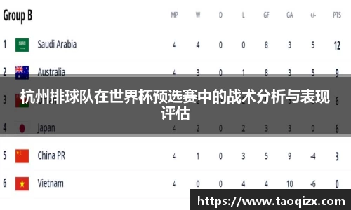 杭州排球队在世界杯预选赛中的战术分析与表现评估