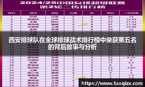 西安排球队在全球排球战术排行榜中荣获第五名的背后故事与分析